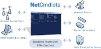 Powershell NetCmdlets
