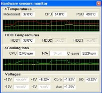 Hardware sensors monitor