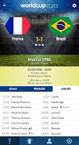 World Cup History & Stats